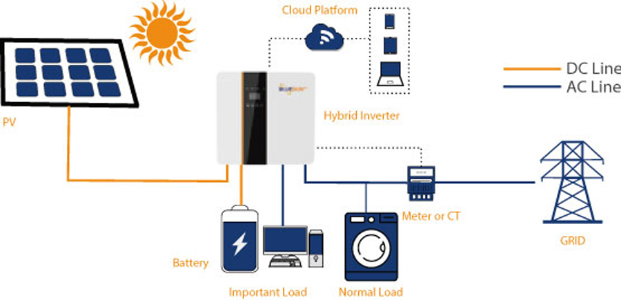 Inverter connection