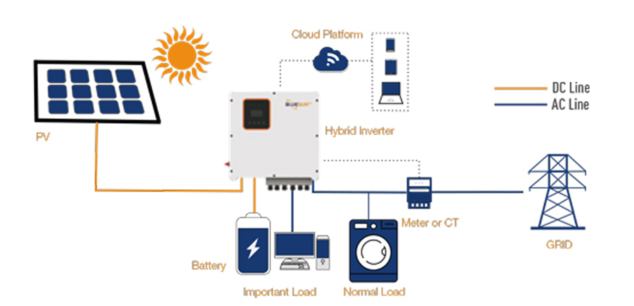 Inverter connection